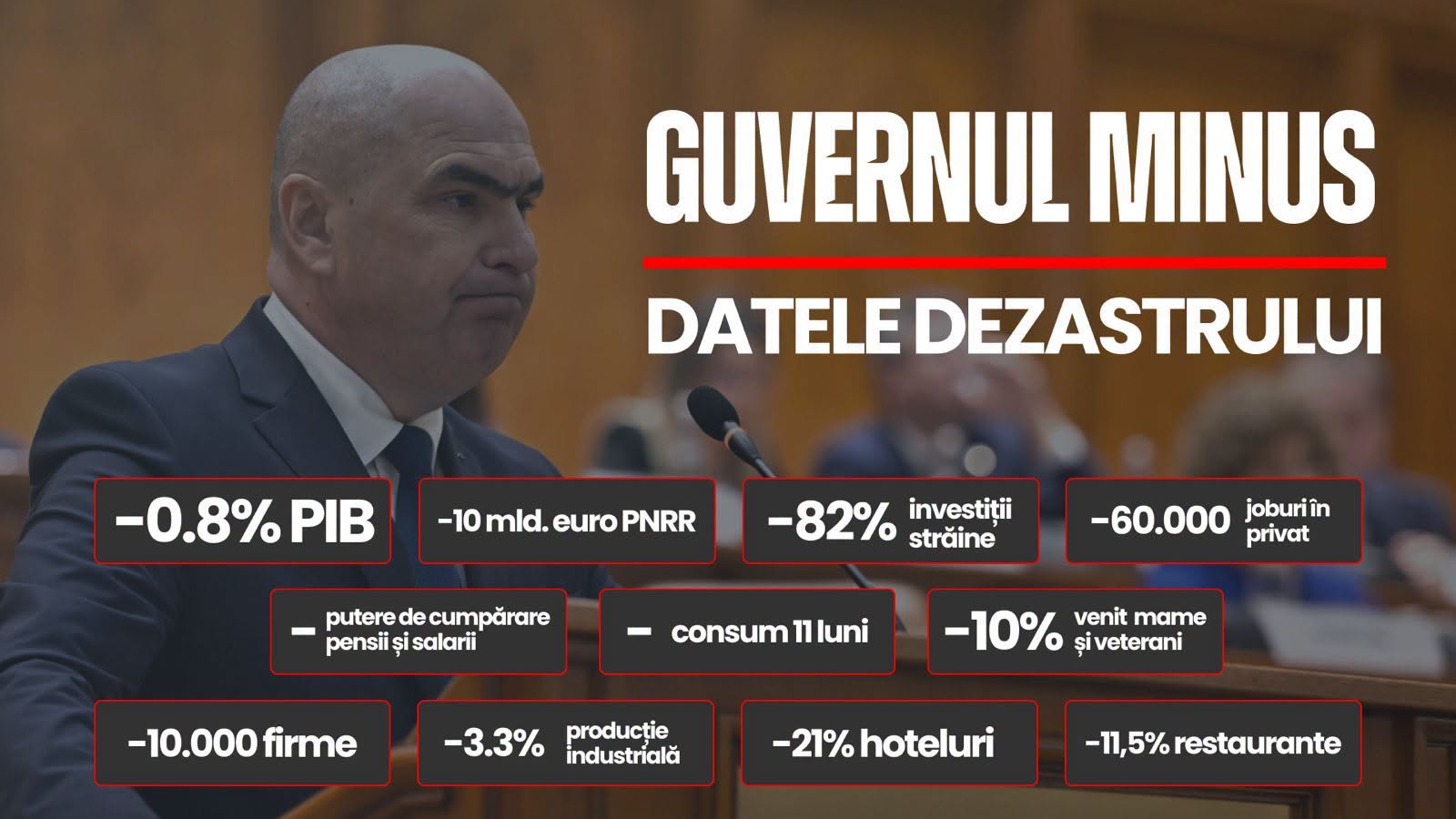 Deputatul Ciprian Șerban (PSD Neamţ): Guvernul demis prăbușește economia țării